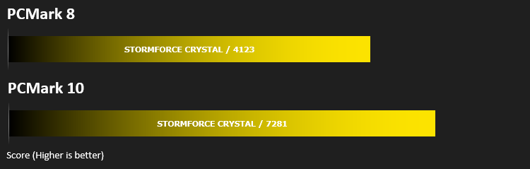 stormforce_crystal_results_pcmark.png