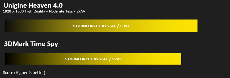 stormforce_crystal_results_unigine_heaven.png