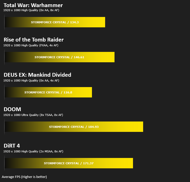 stormforce_crystal_results_gaming_1080p.png