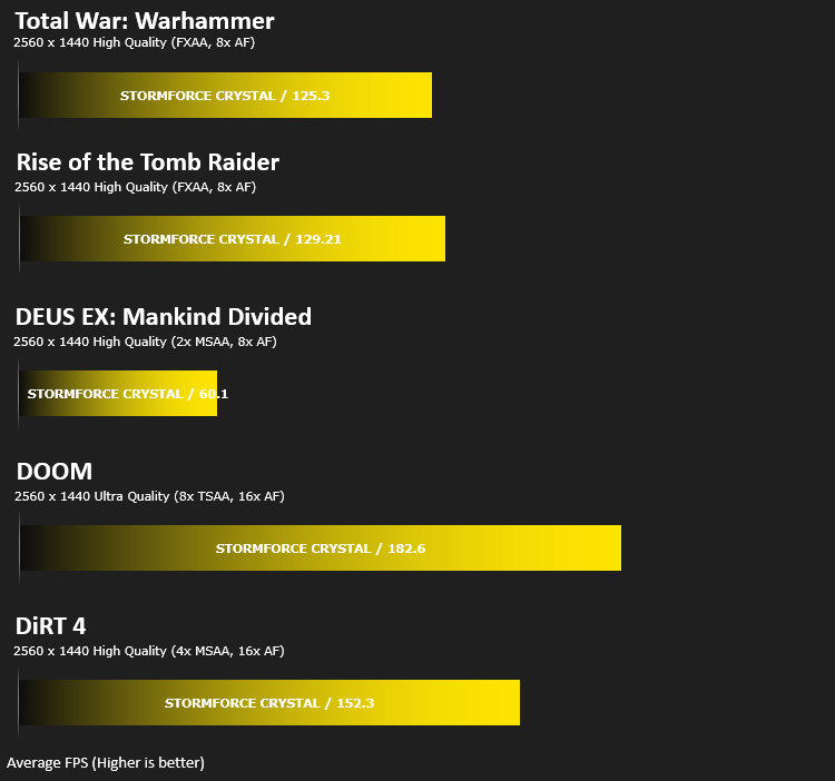 stormforce_crystal_results_gaming_1440p.png