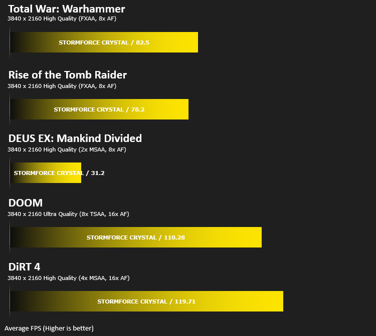 stormforce_crystal_results_gaming_2160p.png