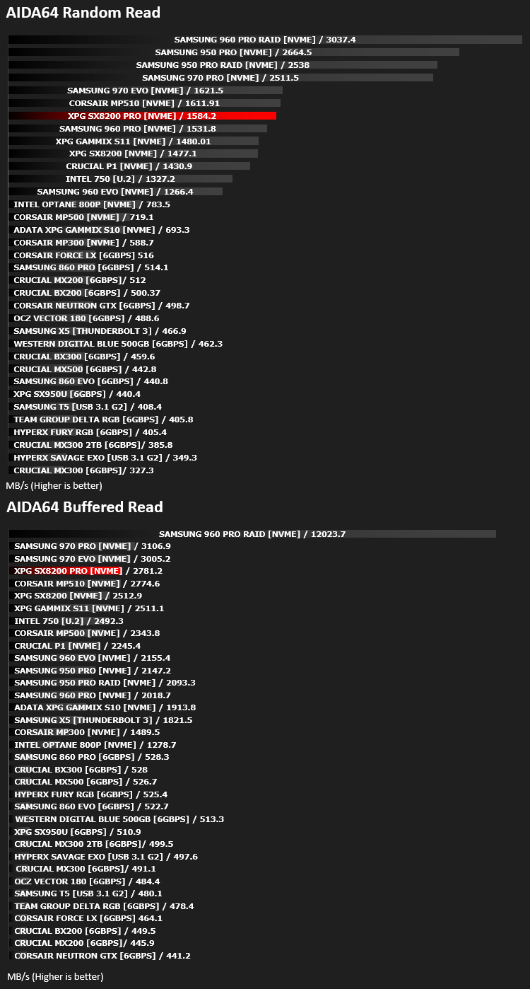 xpg_sx8200_pro_results_aida64.png