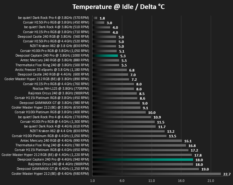 gamer_storm_captain_240_pro_temperature_idle.png