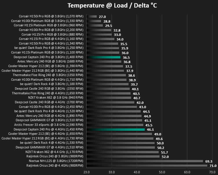 gamer_storm_captain_240_pro_temperature_load.png