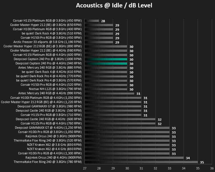 gamer_storm_captain_240_pro_acoustics_idle.png