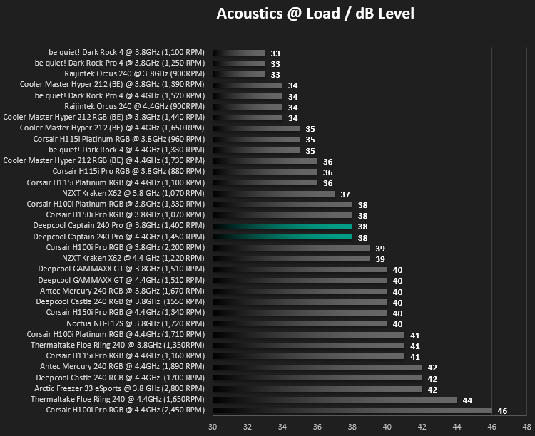 gamer_storm_captain_240_pro_acoustics_load.png