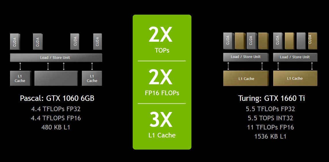 geforce-gtx-1660ti-cache.jpg