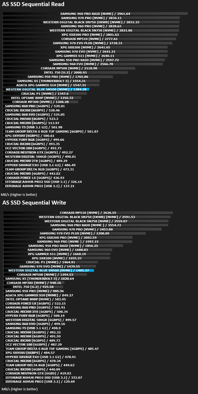western_digital_blue_sn500_results_as_ssd.png