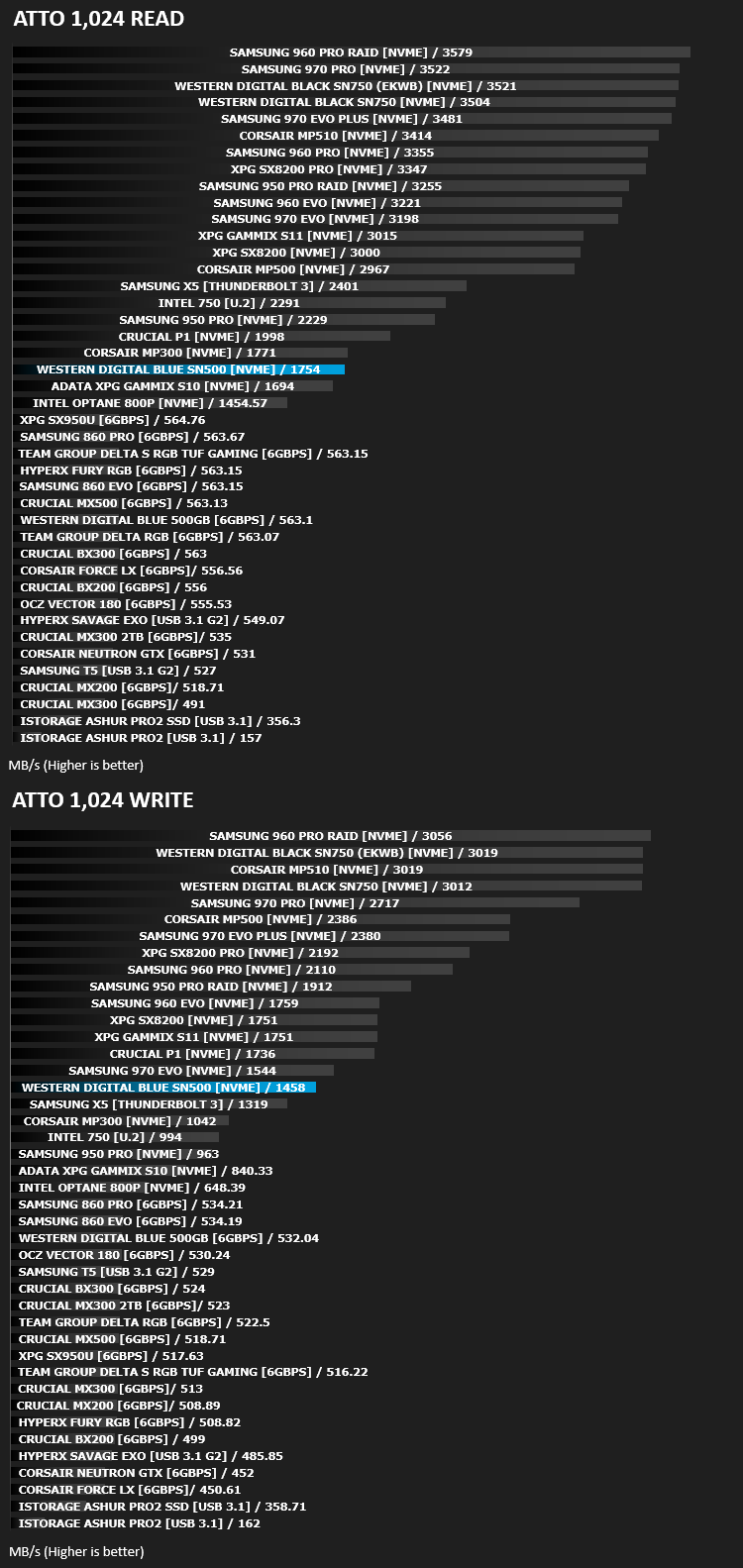 western_digital_blue_sn500_results_atto.png