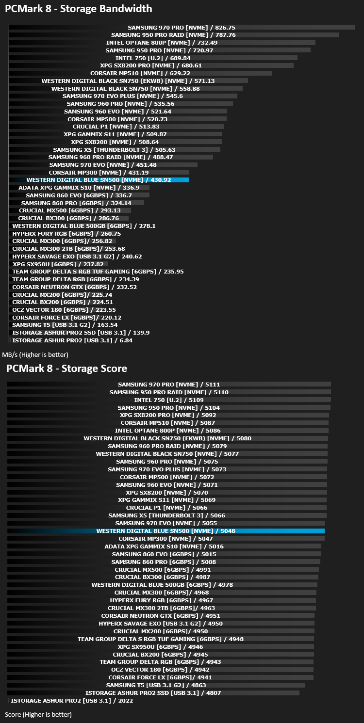 western_digital_blue_sn500_results_pcmark8.png