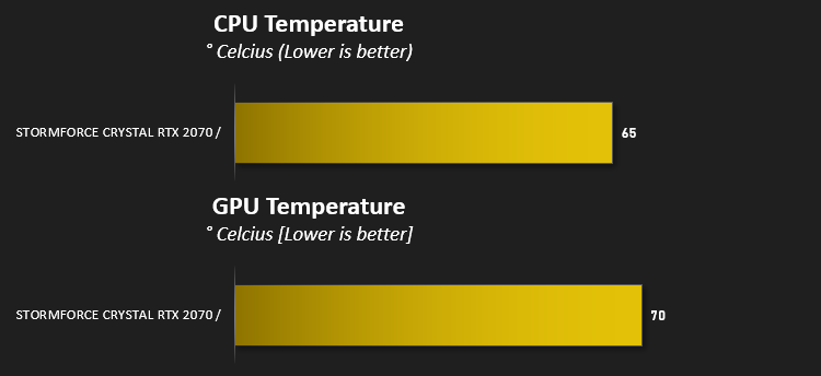 stormforce_crystal_rtx_2070_results_temps.png