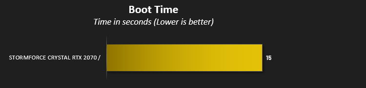 stormforce_crystal_rtx_2070_results_boot_time.png