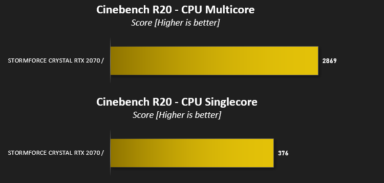 stormforce_crystal_rtx_2070_results_cinebench.png