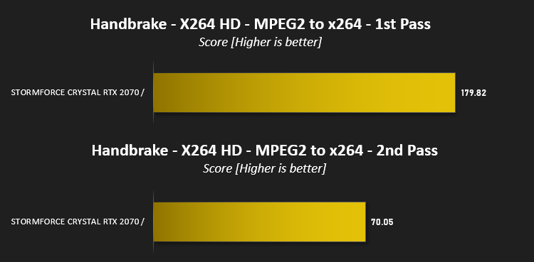 stormforce_crystal_rtx_2070_results_handbrake.png