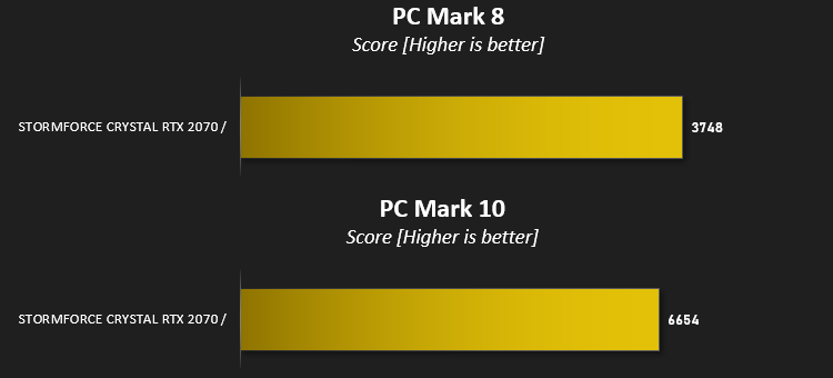 stormforce_crystal_rtx_2070_results_pcmark.png