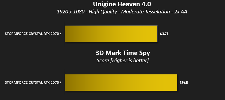 stormforce_crystal_rtx_2070_results_heaven_time_spy.png