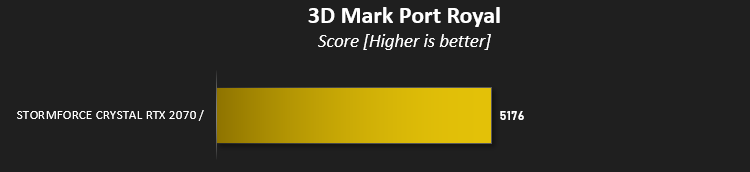 stormforce_crystal_rtx_2070_results_3dmark_port_royal.png