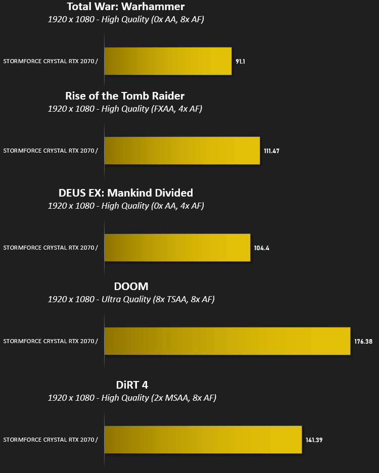 stormforce_crystal_rtx_2070_results_1080p.png