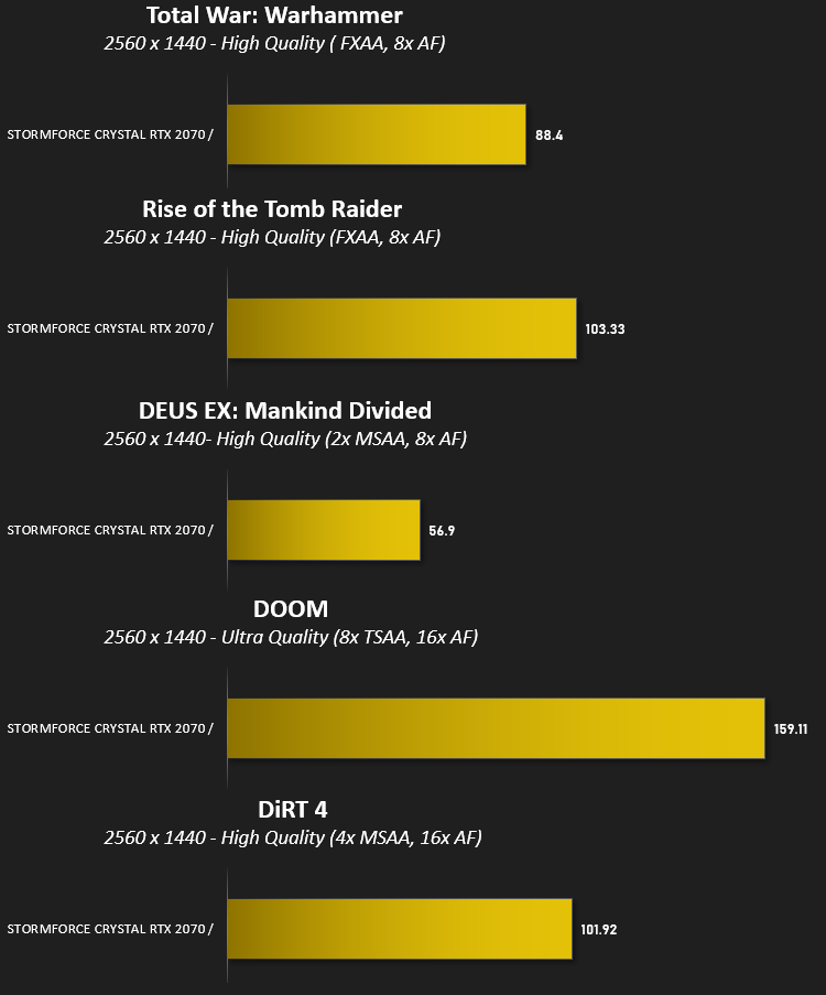 stormforce_crystal_rtx_2070_results_1440p.png