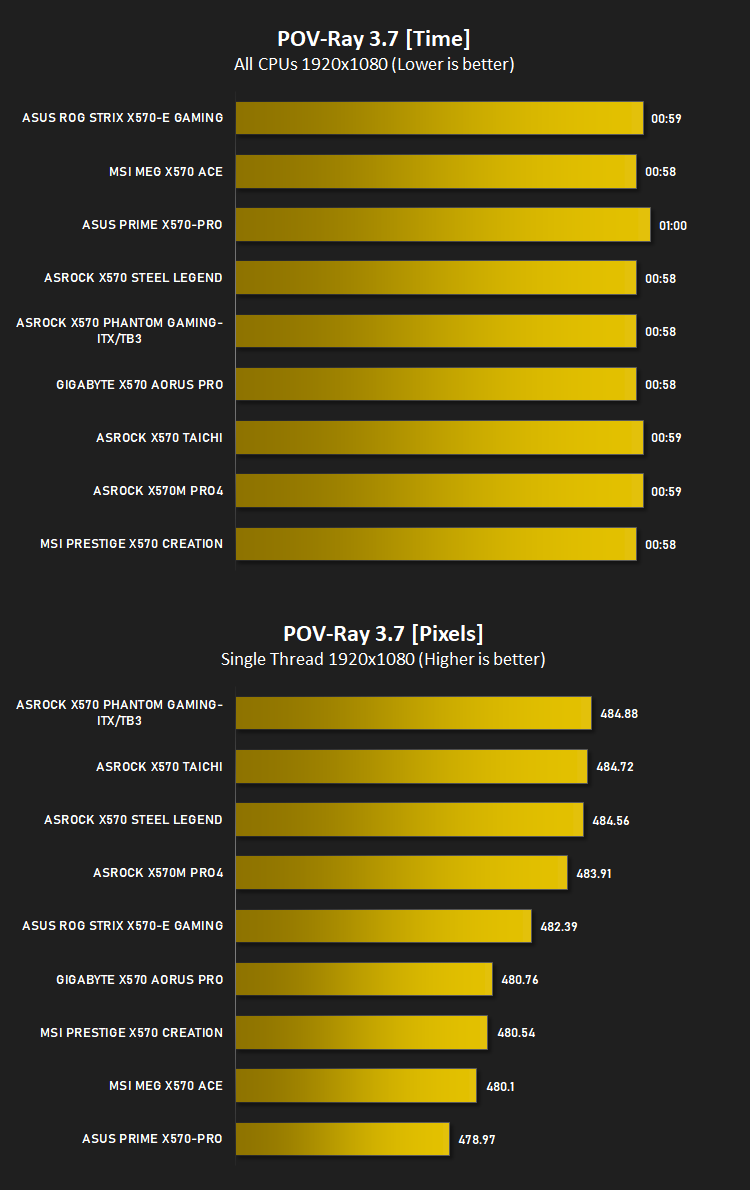 x570_3800x_results_pov_ray.png