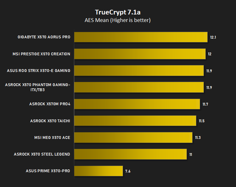 x570_3800x_results_truecrypt.png