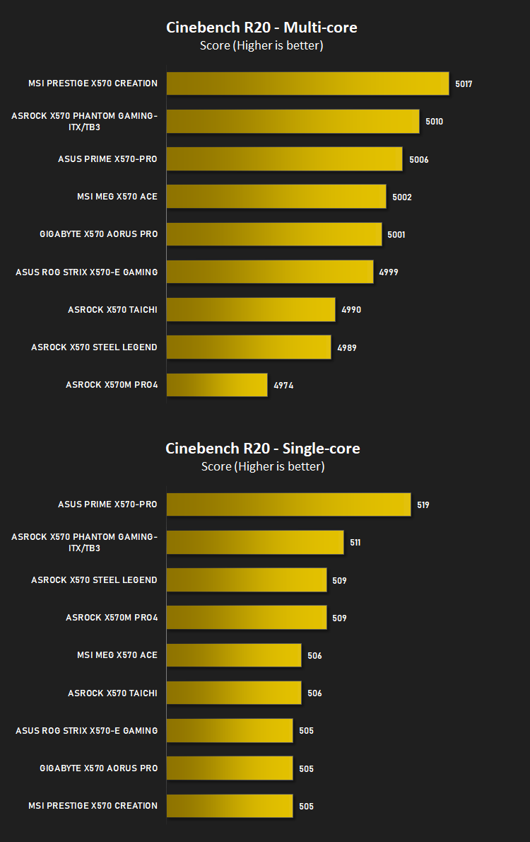 x570_3800x_results_cinebench.png