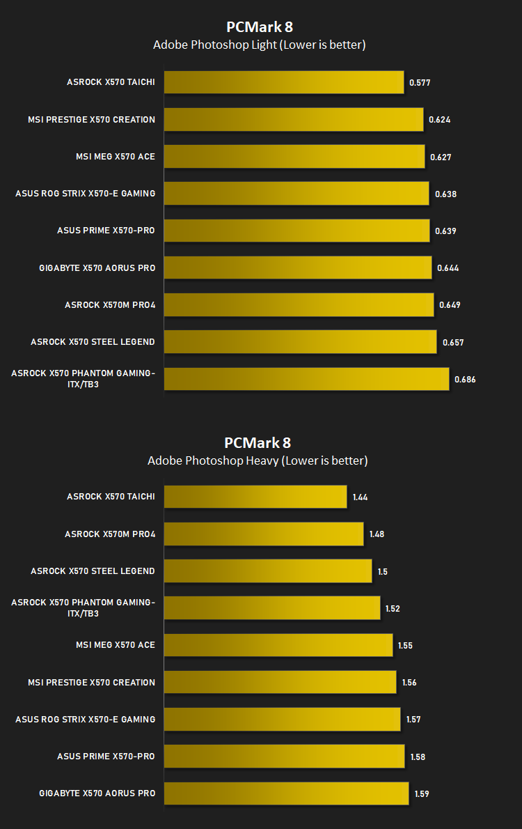 x570_3800x_results_pcmark8_ps.png