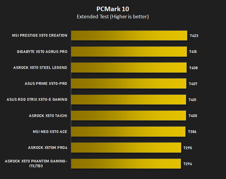 x570_3800x_results_pcmark10.png