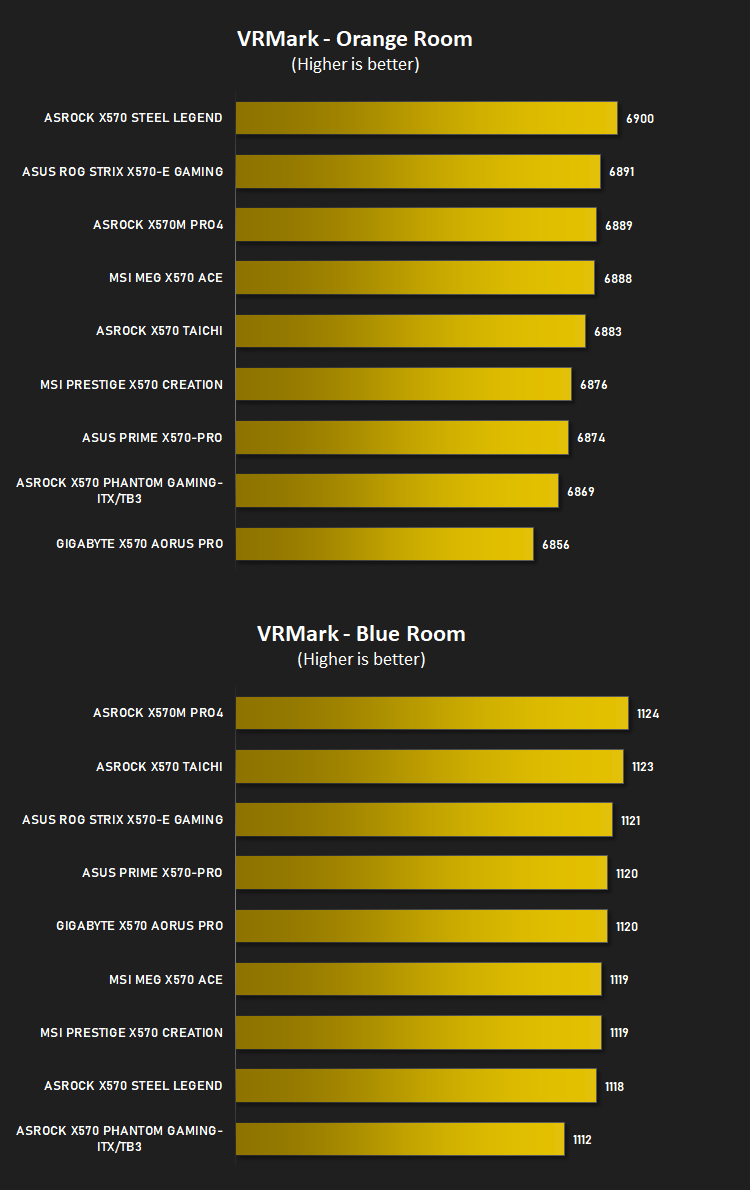 x570_3800x_results_vrmark.png