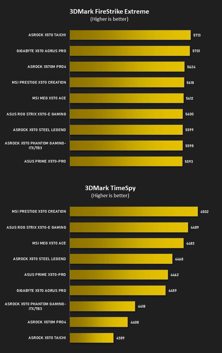 x570_3800x_results_3dmark.png