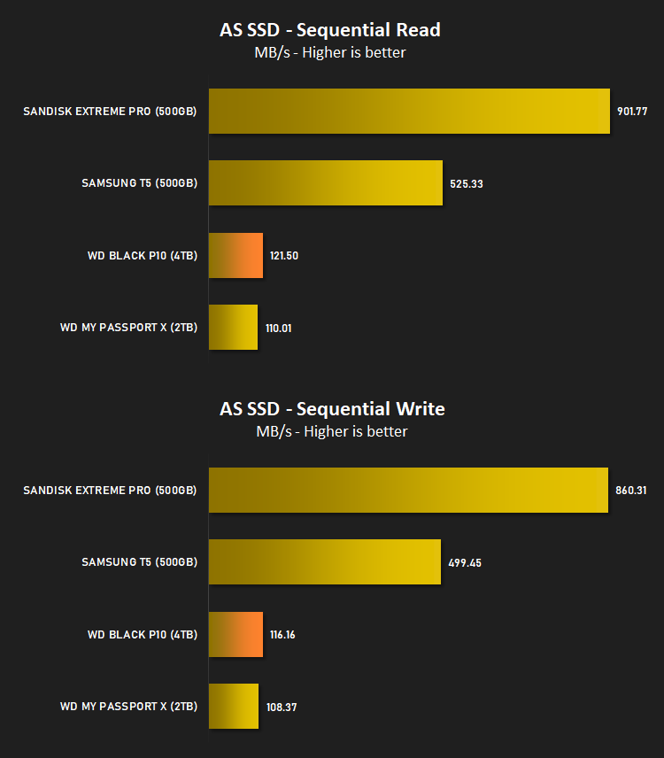 wd_black_p10_results_as_ssd.png