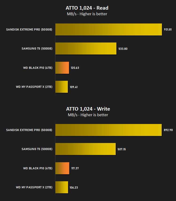 wd_black_p10_results_atto.png