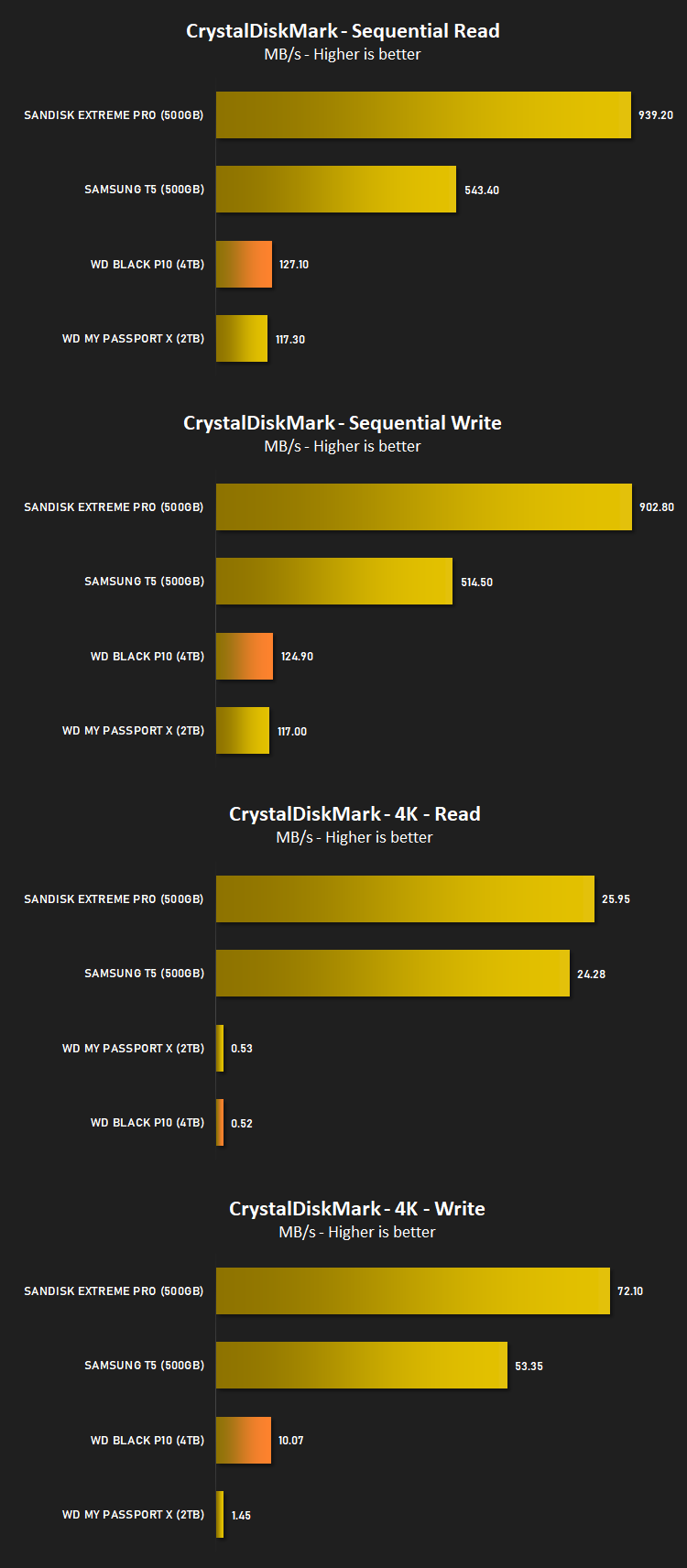 wd_black_p10_results_crystal_disk_mark.png