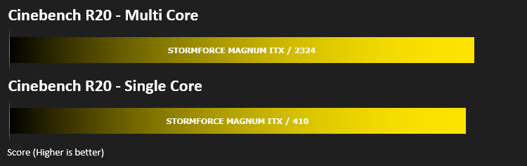 stormforce_magnum_itx_results_cinebench.png