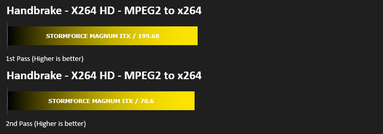 stormforce_magnum_itx_results_handbrake.png