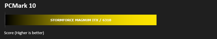 stormforce_magnum_itx_results_pcmark10.png