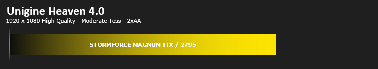 stormforce_magnum_itx_results_unigine.png