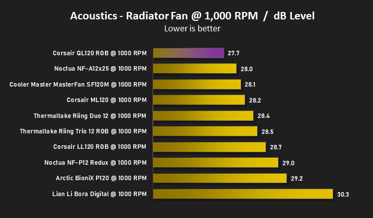 corsair_ql120_rgb_results_acoustics_1000_rad.png