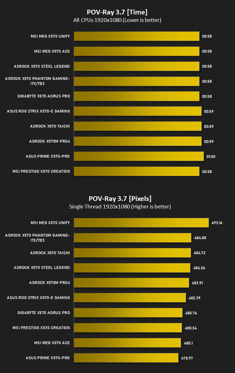 msi_meg_x570_unify_pov-ray.png