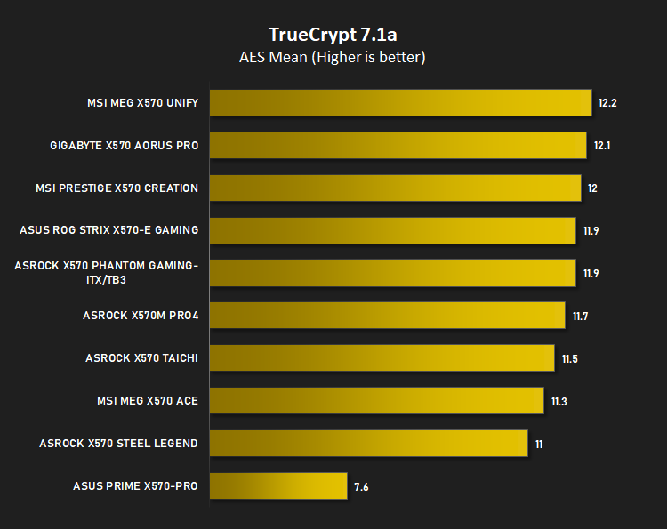 msi_meg_x570_unify_truecrypt.png