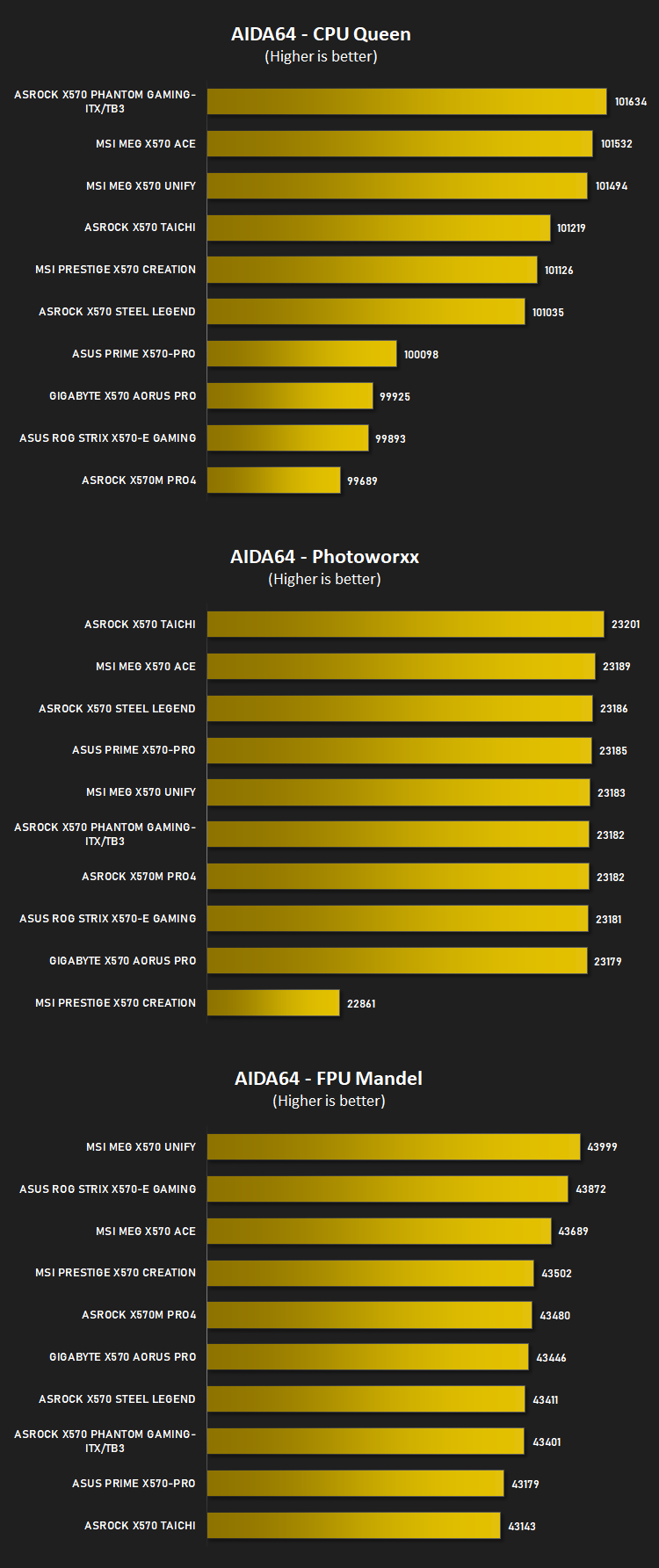 msi_meg_x570_unify_aida64_cpu.png