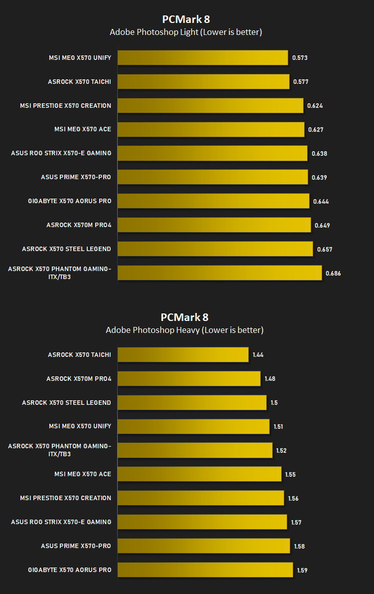 msi_meg_x570_unify_pcmark8.png