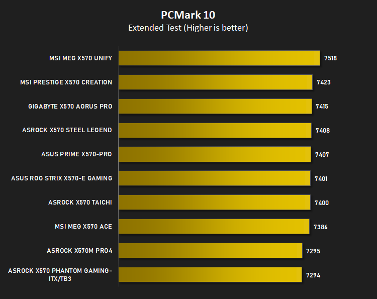msi_meg_x570_unify_pcmark10.png