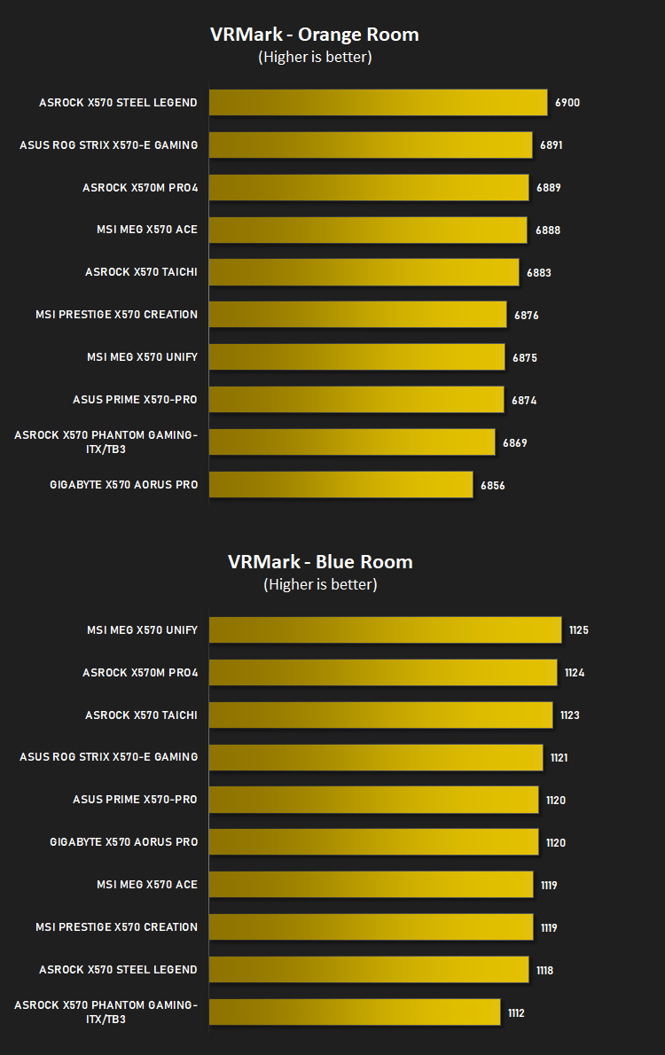 msi_meg_x570_unify_vrmark.png