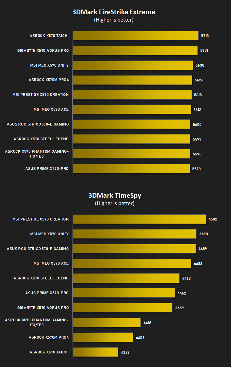 msi_meg_x570_unify_3dmark.png