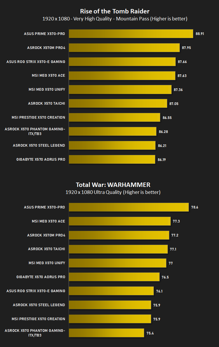 msi_meg_x570_unify_games.png