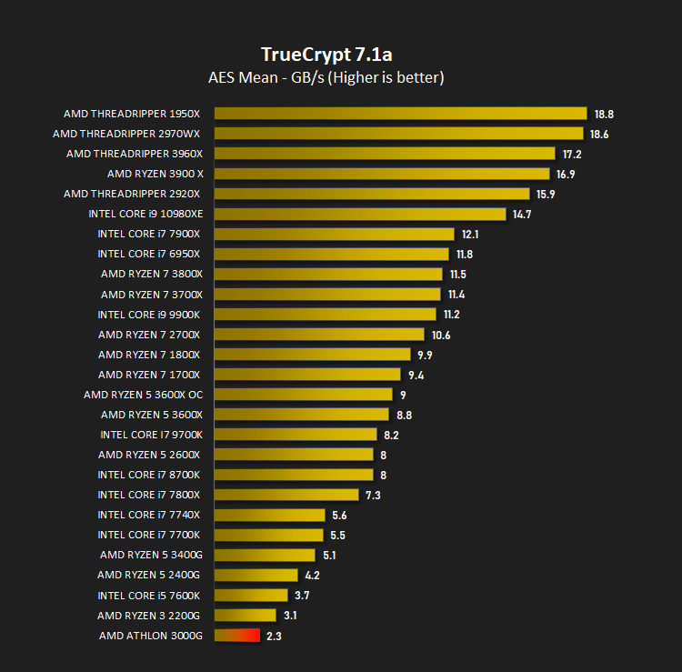 amd_athlon_3000g_results_truecrypt.png