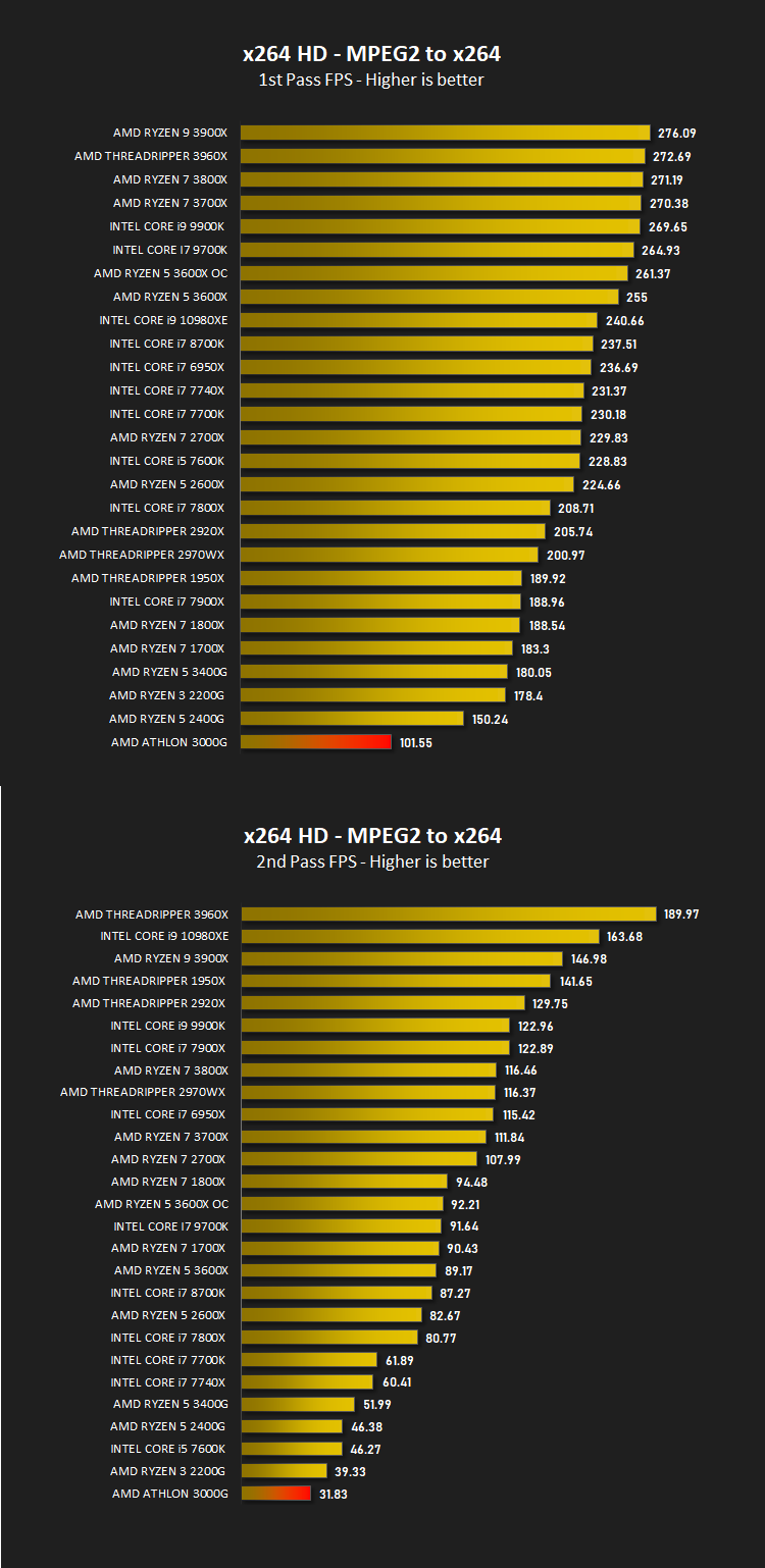 amd_athlon_3000g_results_x264.png