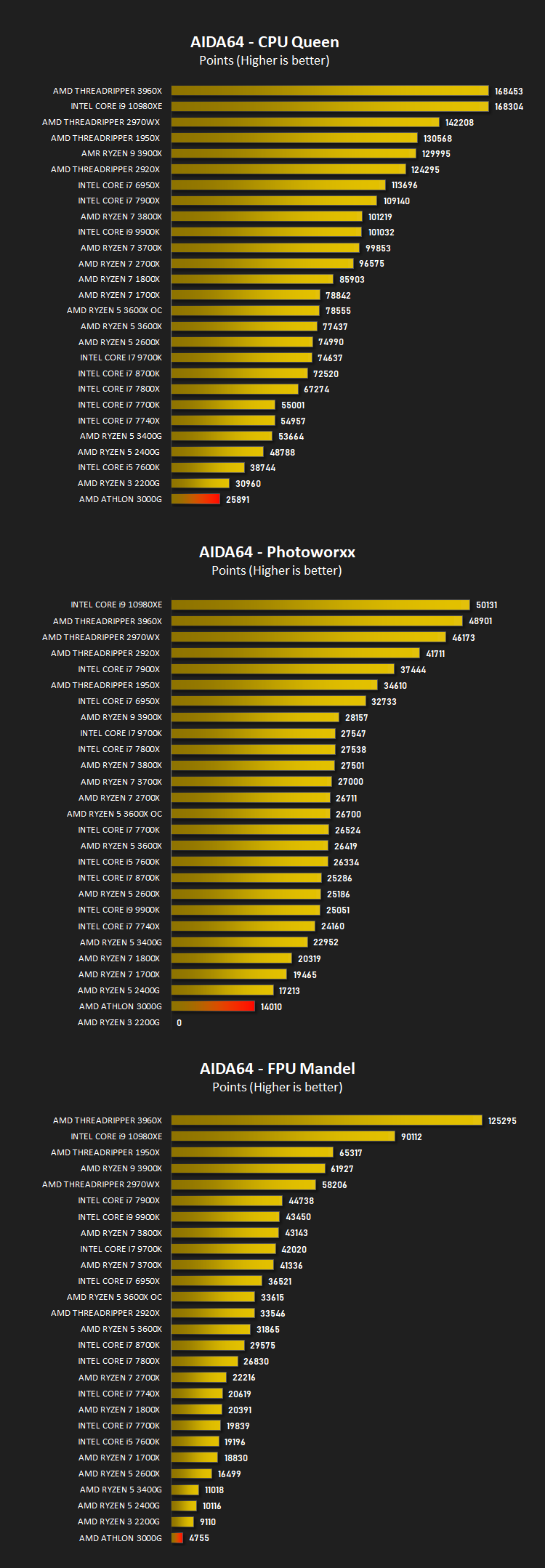 amd_athlon_3000g_results_aida64_cpu.png