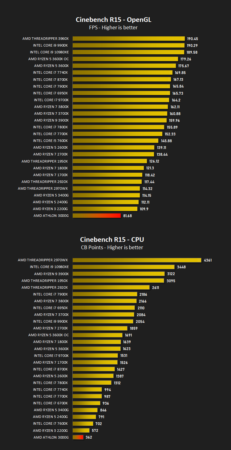 amd_athlon_3000g_results_cinebench_r15.png